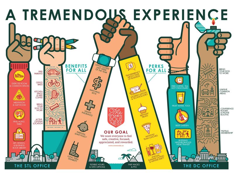 Tremendousness - Bring Your Ideas To Life With Visual Communication And Digital Storytelling.