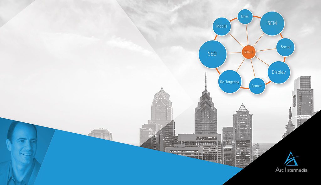 ARC INTERMEDIA - Integrated Digital Marketing. Smarter Customer Acquisition