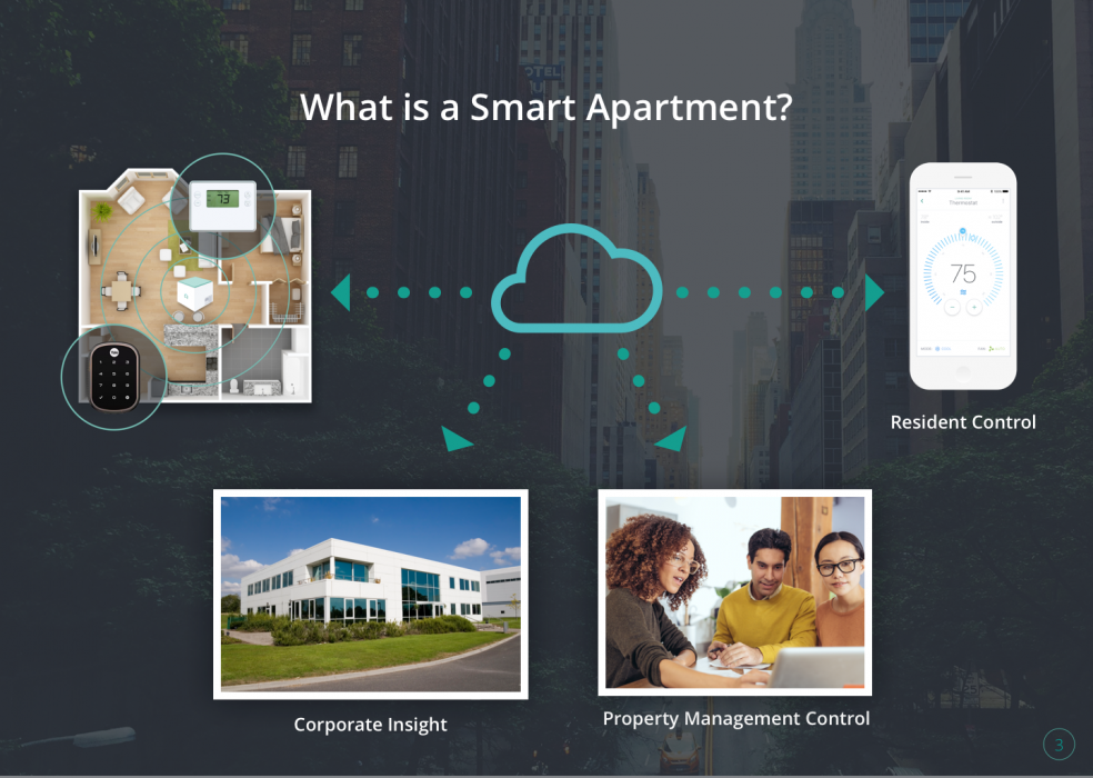 SmartRent - is an enterprise home automation company developing software and hardware to help owners
