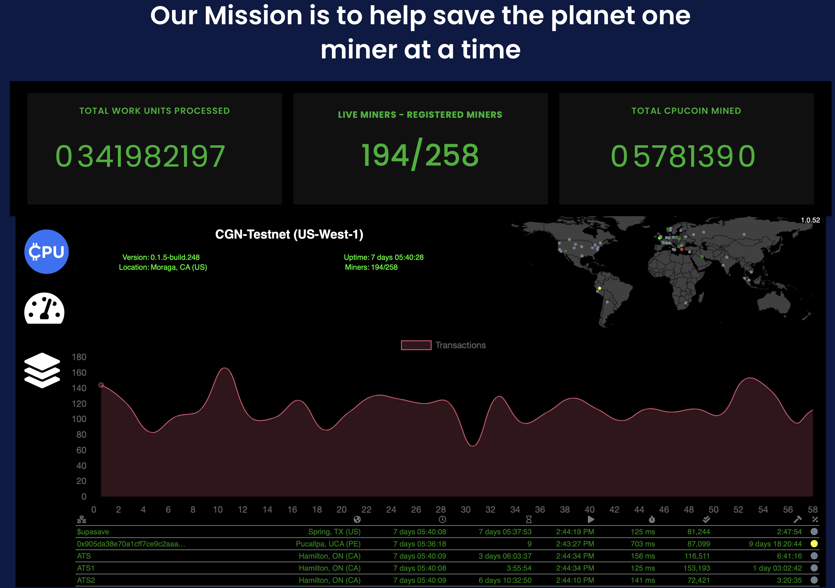 CPUCOIN-The decentralized Computing Global Network that runs on all major OS’s powering just-in time dServices for Web 2.0 / 3.0.