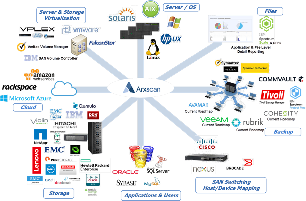 Arxscan - Data Center Reporting And Analytics
