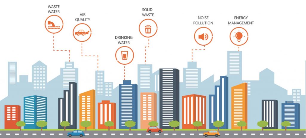 Personal Air Quality Systems; PAQS-Solving The Air Pollution