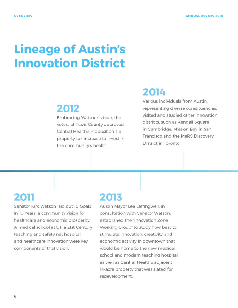 Capital City Innovation Austin’s Innovation District Innovations of the World