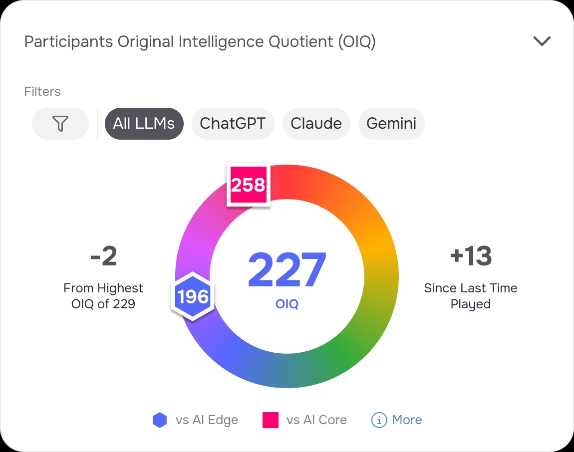 Player OIQ Score Dashboard